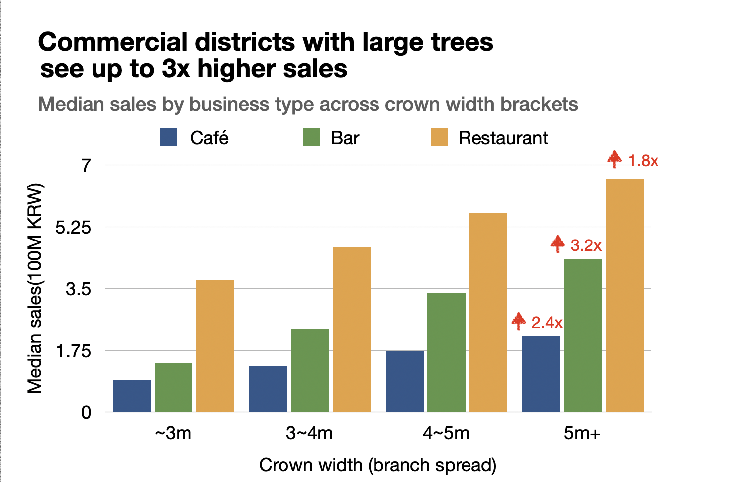 Sales Comparison by Crown Width Range by Business Type